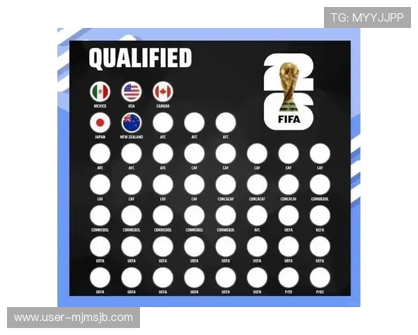 2026年世界杯直接参赛名额最新政策解析与详细说明