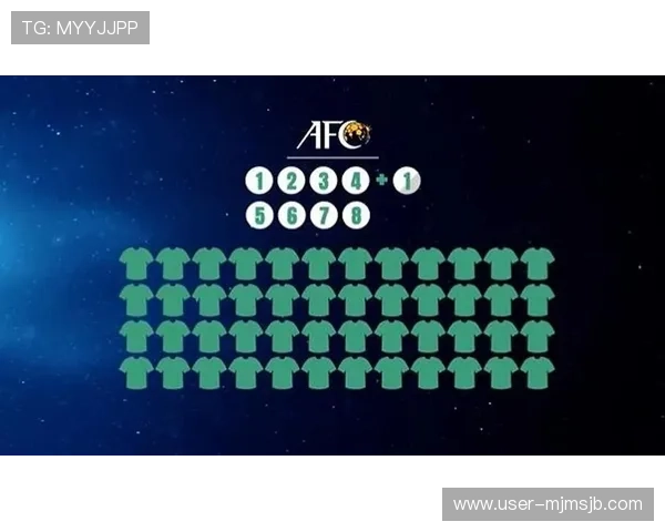 2026年亚洲世界杯名额分配详细解析及未来趋势预测