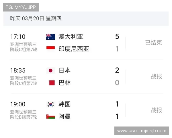 如何获取世界杯亚洲区预选赛各比赛地点的最新信息与官方公告