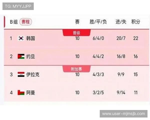 美加墨世界杯分组结果出炉揭示小组赛赛程安排与关键比赛预测